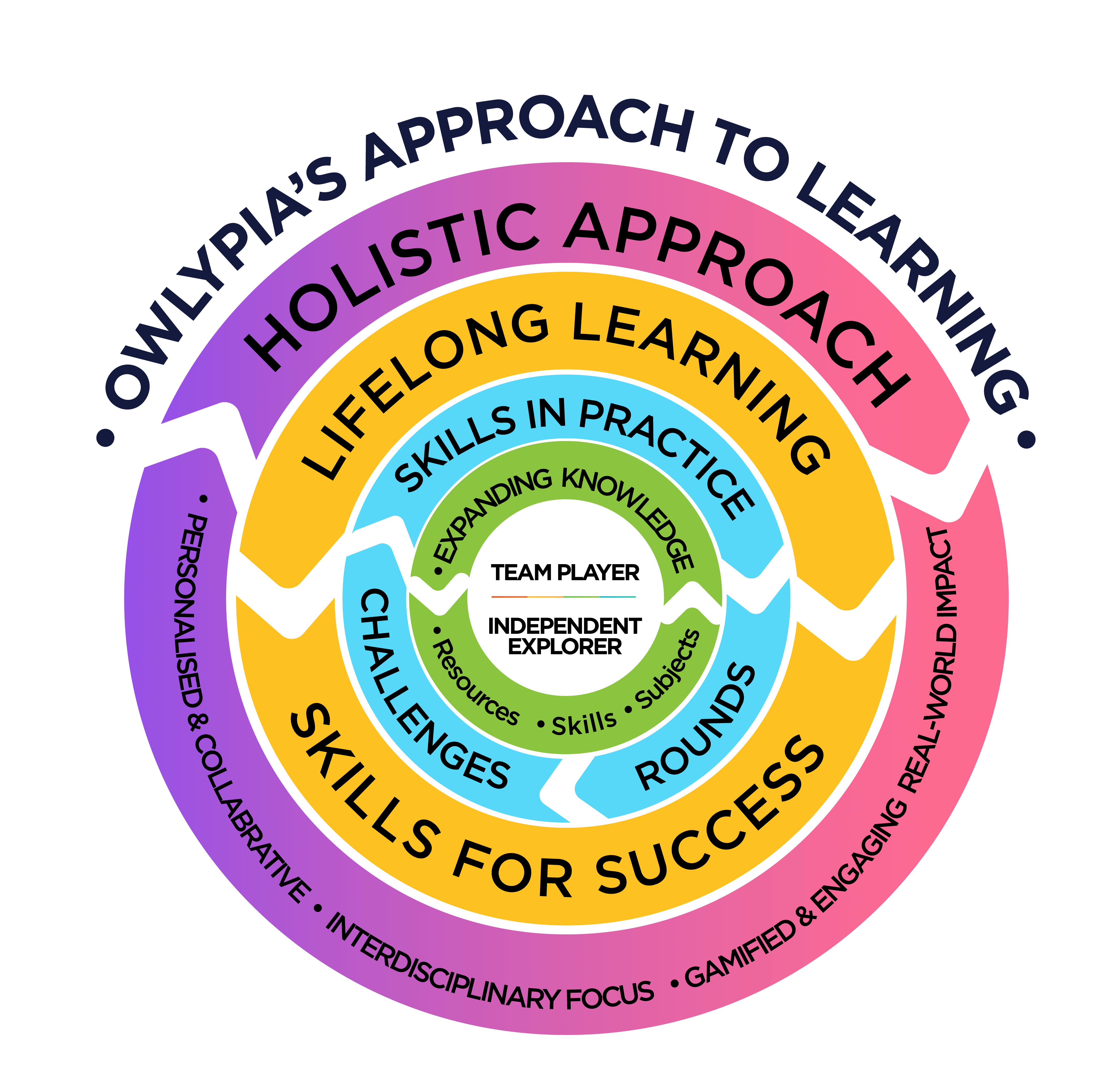 Happy Owlypia students celebrating their achievements